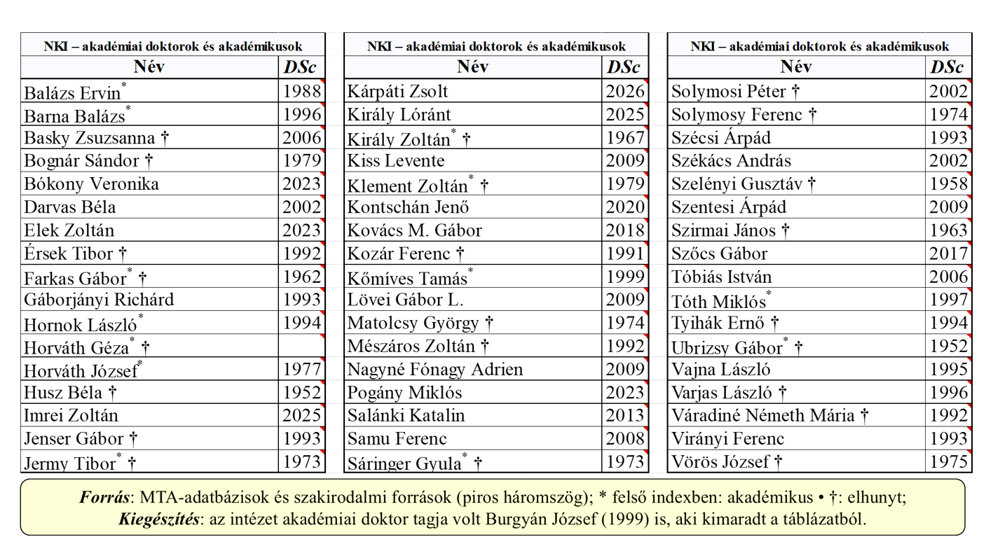 19a NKI
